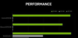 Graphique de performance RTX comparant les GTX 1050 / GTX 1650 / RTX 3050