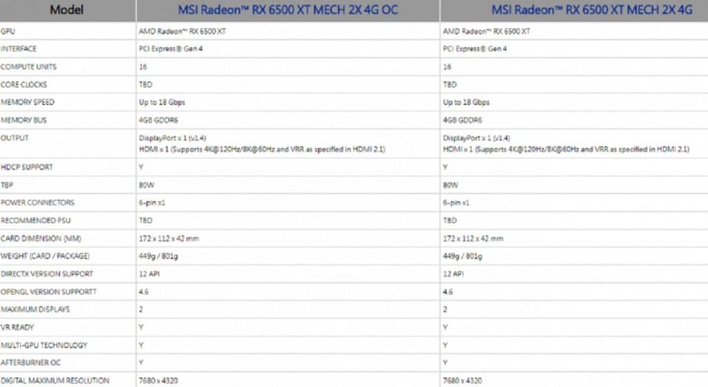 Spécifications AMD Radeon RX 6500 XT MECH series