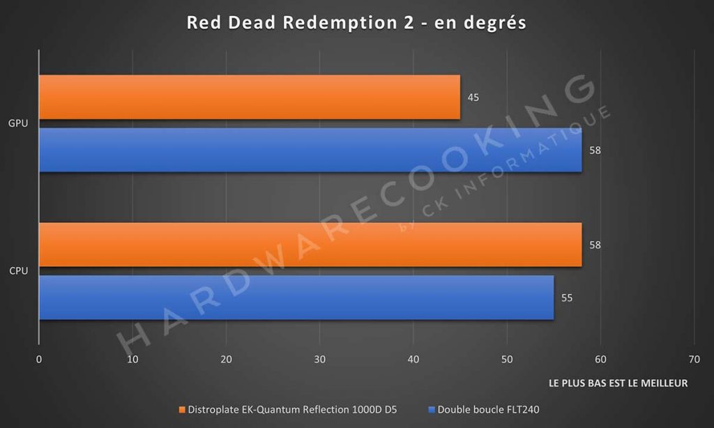 Test Red Dead Redemption 2 EK-Quantum Reflection 1000D D5 PWM D-RGB - Plexi