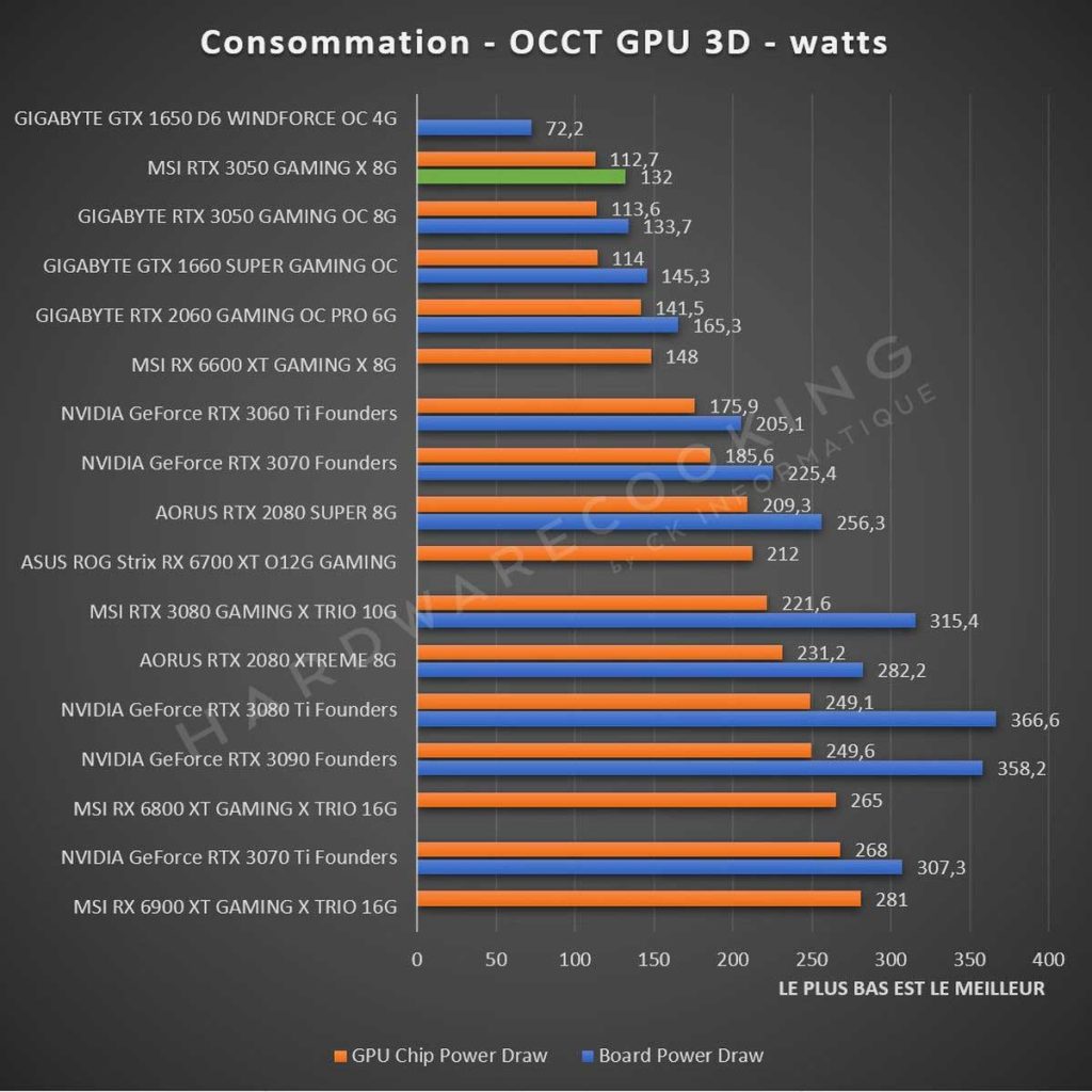 Consommation GPU