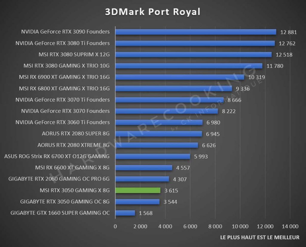 Test MSI RTX 3050 GAMINS X 8G Port Royal