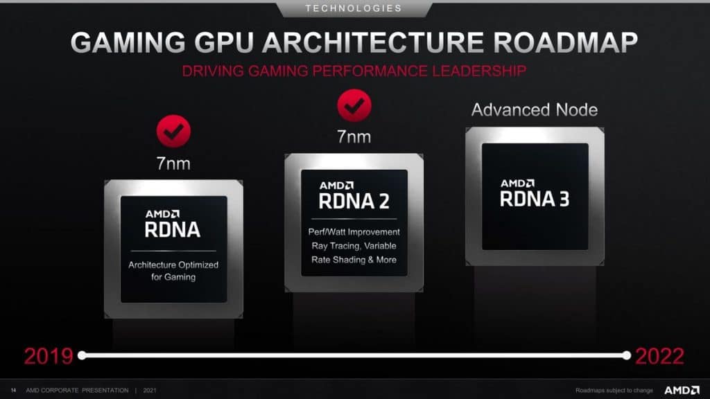 AMD confirme que les cartes graphiques Radeon RX 7000 arrivent en 2022