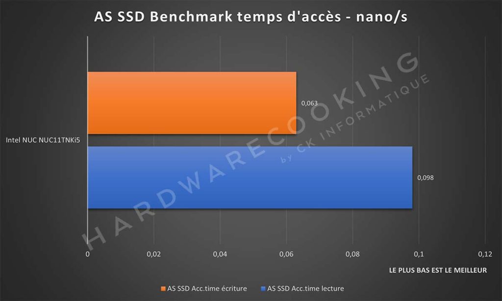 Benchmark Intel NUC NUC11TNKi5 AS SSD Benchmark