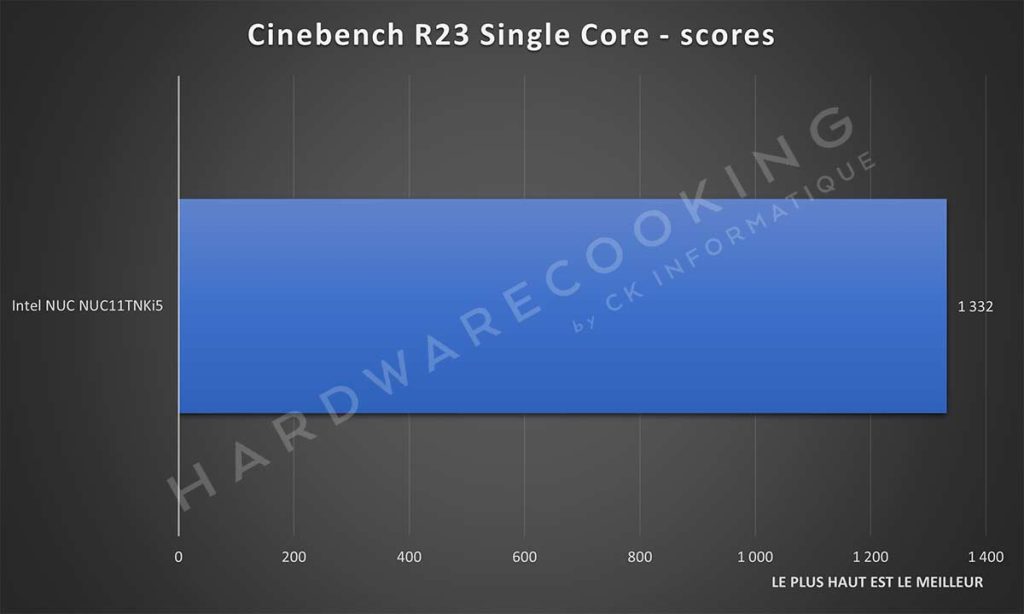 Benchmark Intel NUC NUC11TNKi5 Cinebench R23