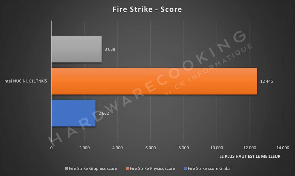 Benchmark Intel NUC NUC11TNKi5 Fire Strike