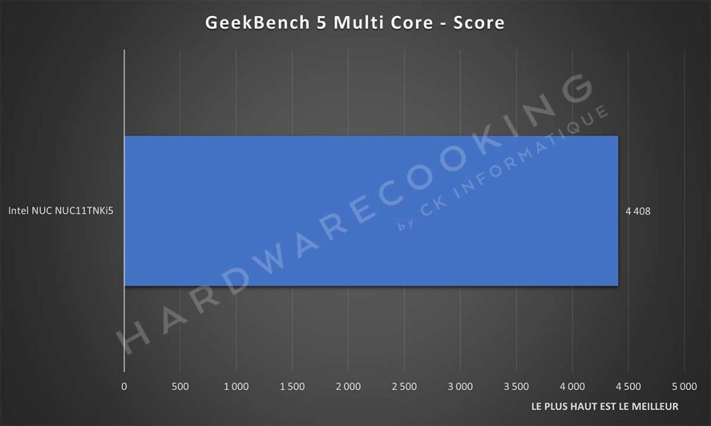 Benchmark Intel NUC NUC11TNKi5 GeekBench5