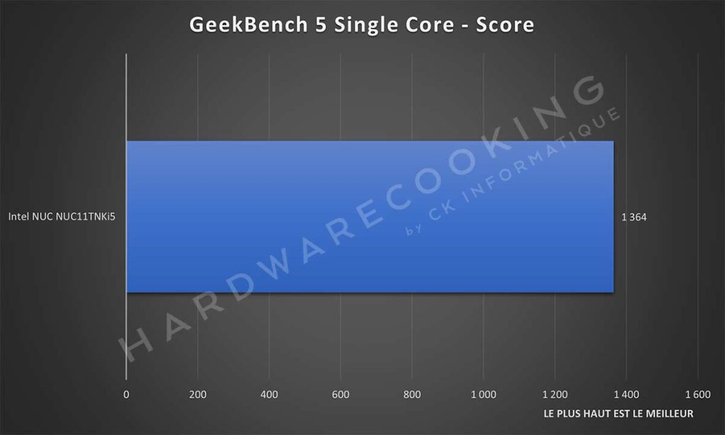 Benchmark Intel NUC NUC11TNKi5 GeekBench 5