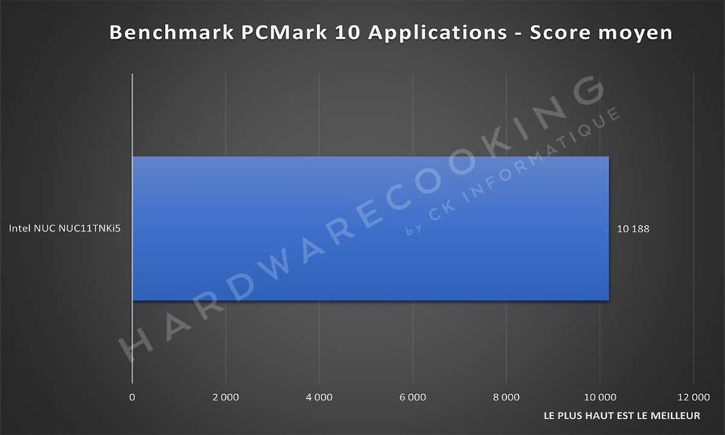 Benchmark Intel NUC NUC11TNKi5 PCMark 10