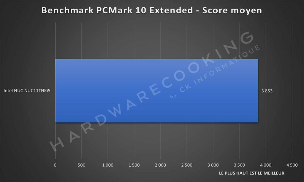 Benchmark Intel NUC NUC11TNKi5 PCMark 10