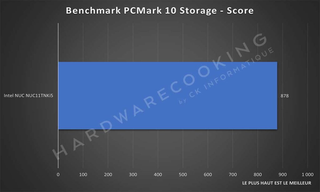 Benchmark Intel NUC NUC11TNKi5 PcMark 10