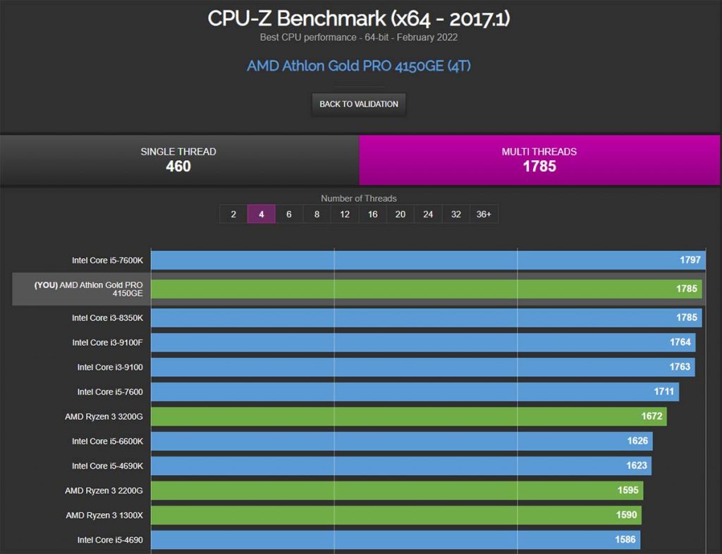 CPU-Z benchmark 4 threads