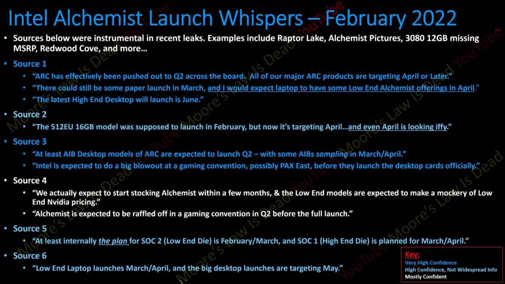 Intel ARC Alchemist : un lancement entre avril et juin pour les carte graphique ?