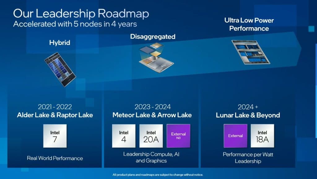 Roadmap processeur Intel 2024