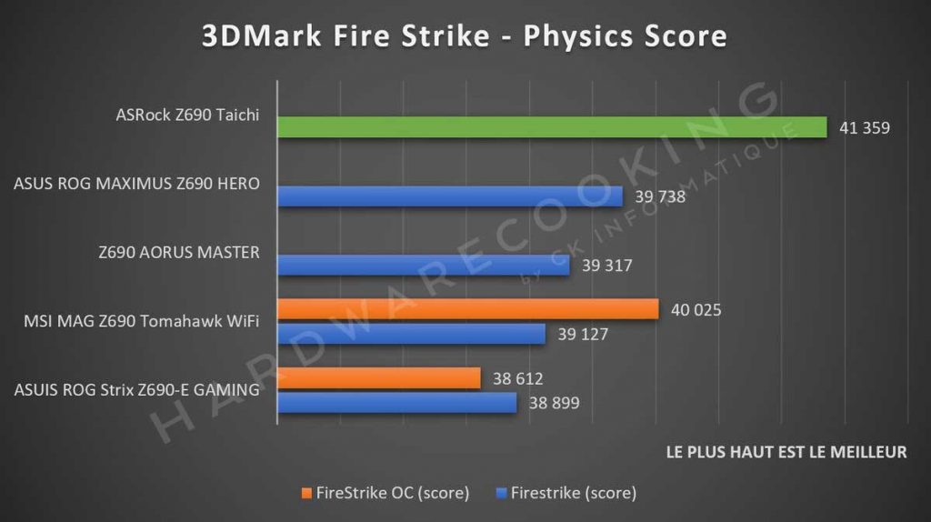 Benchmark 3DMark Fire Strike