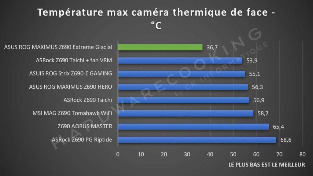 Test VRM ASUS ROG MAXIMUS Z690 Extreme Glacial