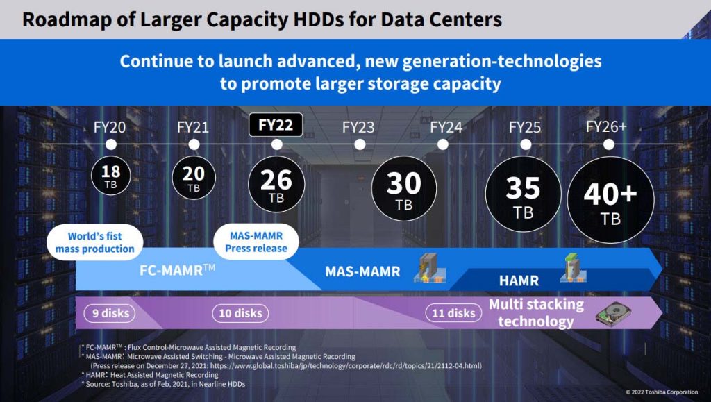 Feuille de route Toshiba disques durs pour Data Center