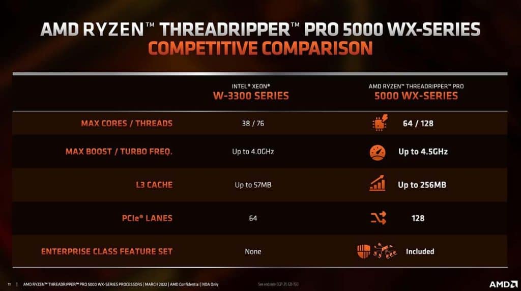 AMD Ryzen Threadripper PRO 5000-WX contre Intel Xeon W3000