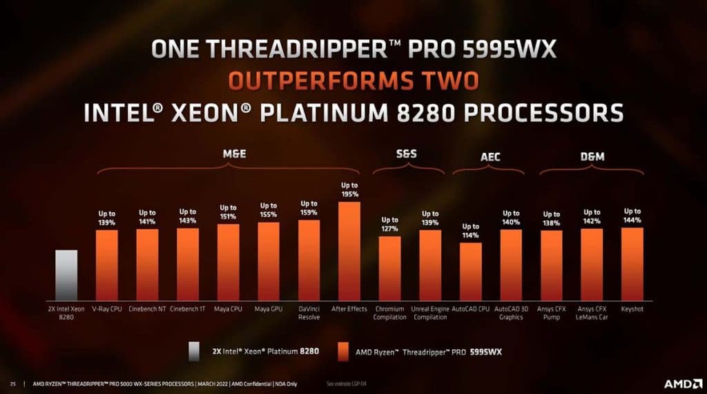 Comparaison AMD Ryzen Threadripper PRO 5995-WX contre 2 x Intel Xeon Platinum 8280