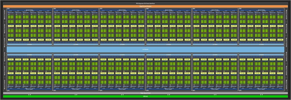 NVIDIA RTX 4000 : un grand cache L2 pour les futures cartes GeForce !