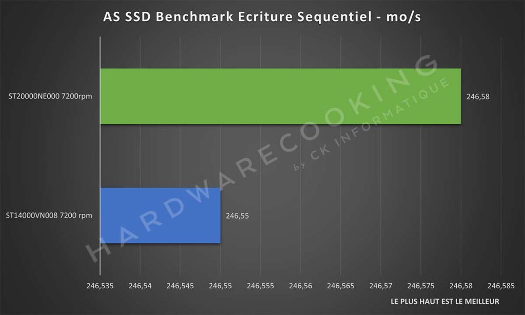 Benchmark AS SSD Benchmark écriture séquentiel Seagate ST20000NE000