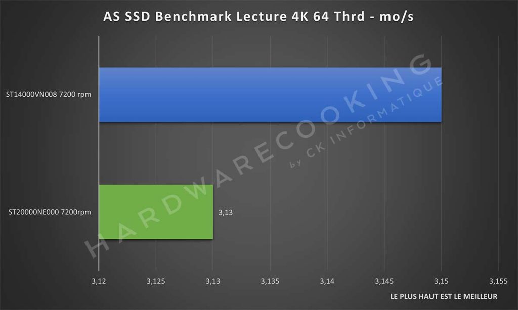 Benchmark AS SSD Benchmark écriture 64 Thrd Seagate ST20000NE000