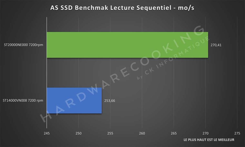 Benchmark AS SSD Benchmark lecture séquentiel Seagate ST20000NE000