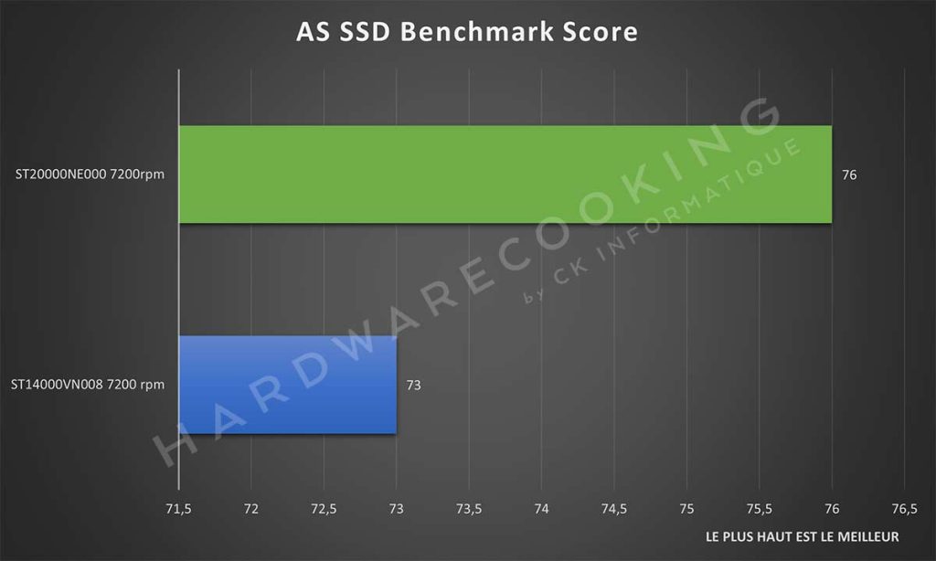 Benchmark AS SSD Benchmark score Seagate ST20000NE000