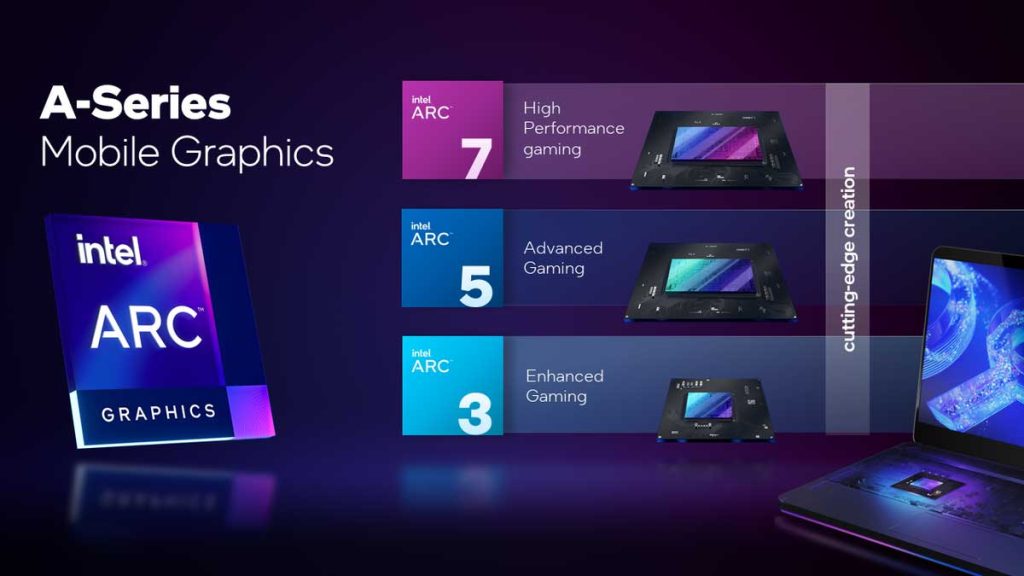 Intel launches the ARC A-Series family of discrete graphics cards for mobile devices
