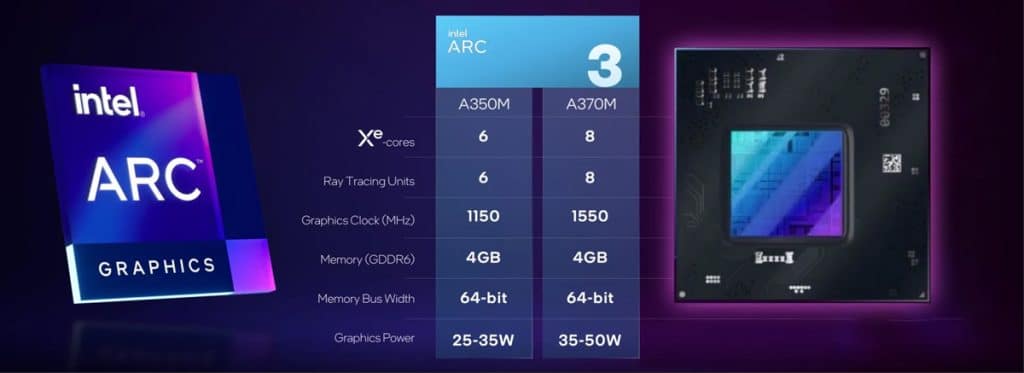 Caractéristiques du GPU Intel ARC A350M et A370M