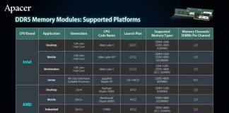 AMD Ryzen 7000 : un support mémoire natif plus élevé que chez Intel