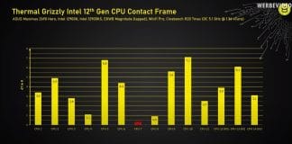 Torsion des CPU Intel Alder Lake : jusqu'à 7°C gagnés avec un cadre
