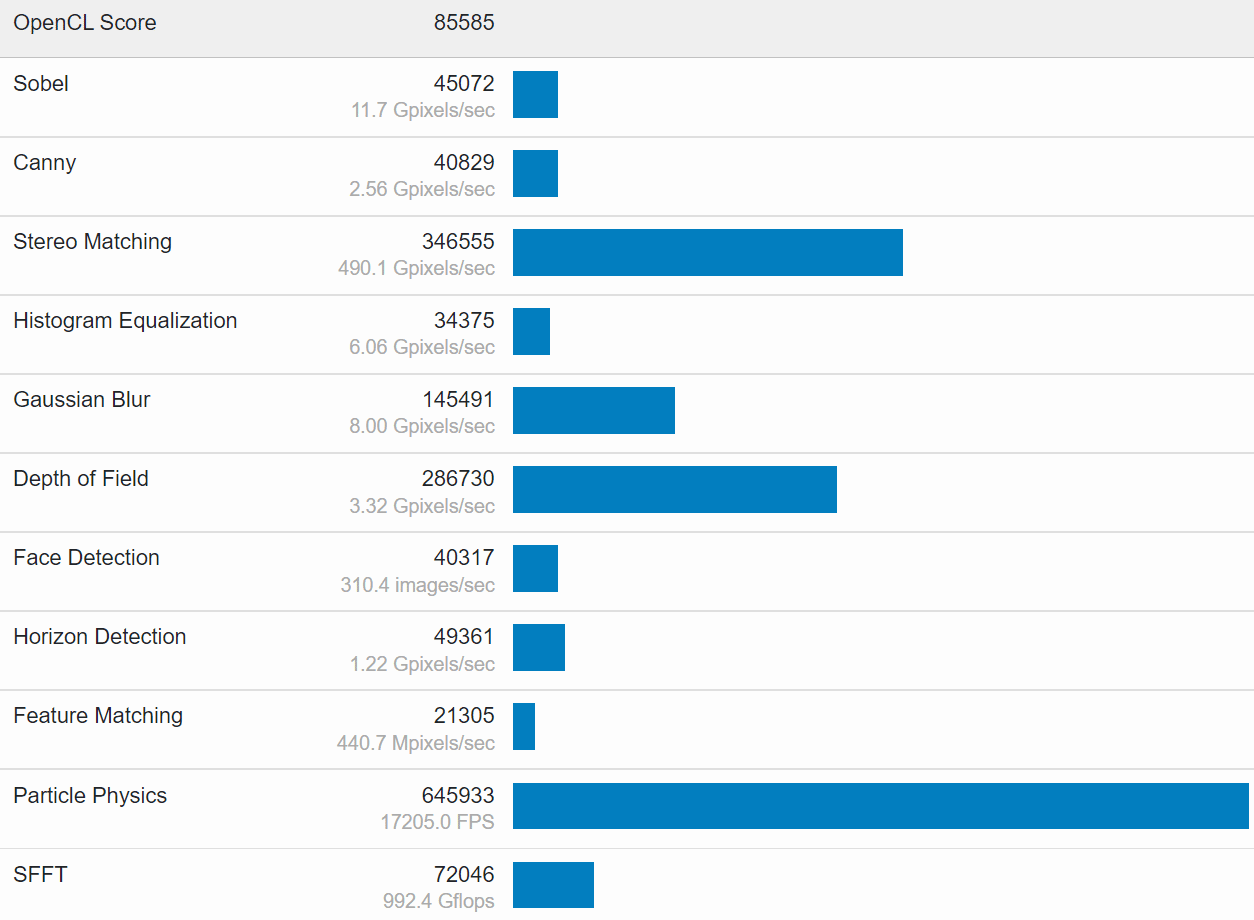 Intel Arc A770 : la carte graphique dans un benchmark sur GeekBench