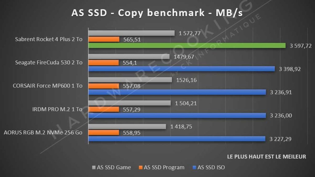 Benchmark Sabrent Rocket 4 Plus AS SSD Copy benchmark