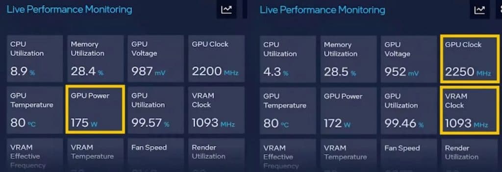 Intel dévoile les fréquences les fréquences de son GPU desktop ARC A780