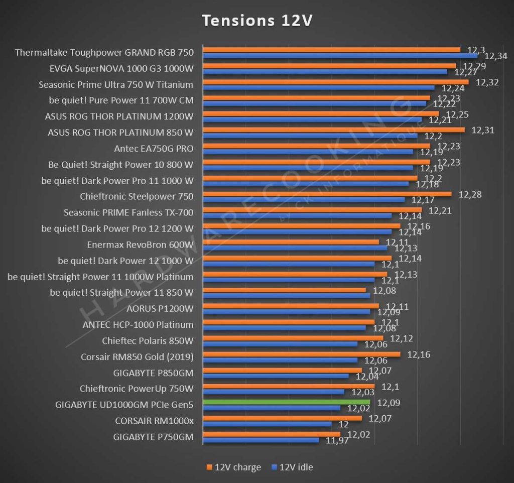 Test tension 12V