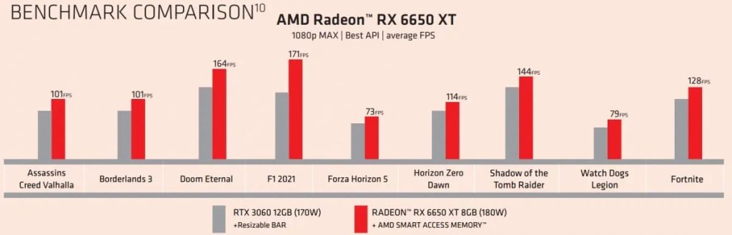  AMD RADEON RX 6650 XT