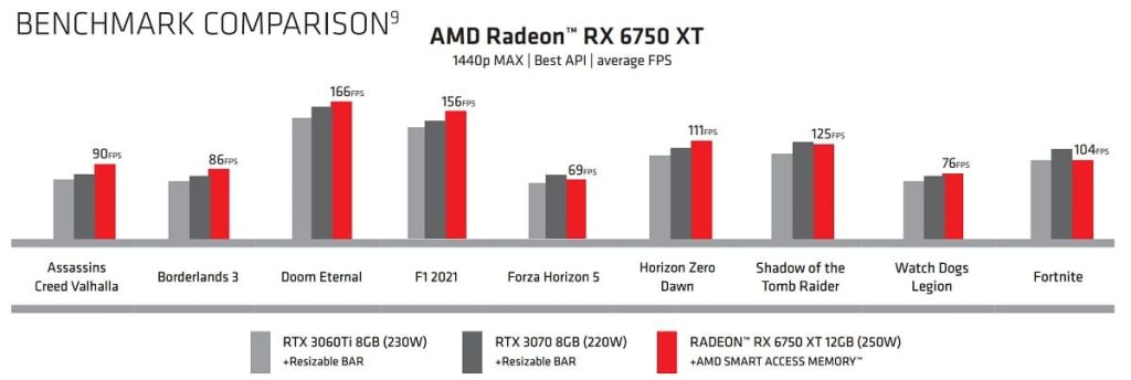 AMD RADEON RX 6750 XT