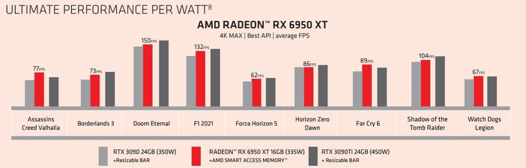  AMD RADEON RX 6950 XT