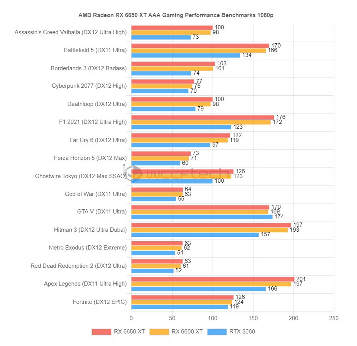 Sultry Specs: Comparing the RX 6750 XT and RTX 3060 Ti