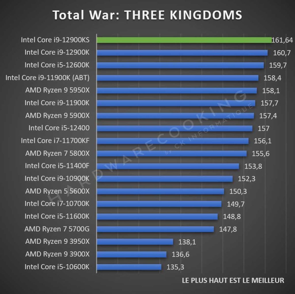 benchmark Total War