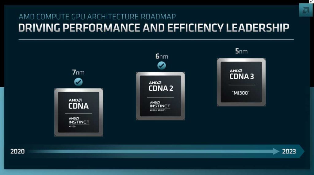 AMD CDNA 3