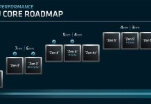 Roadmap AMD Zen4 Zen5 2023 2024