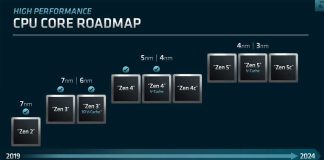 Roadmap AMD Zen4 Zen5 2023 2024