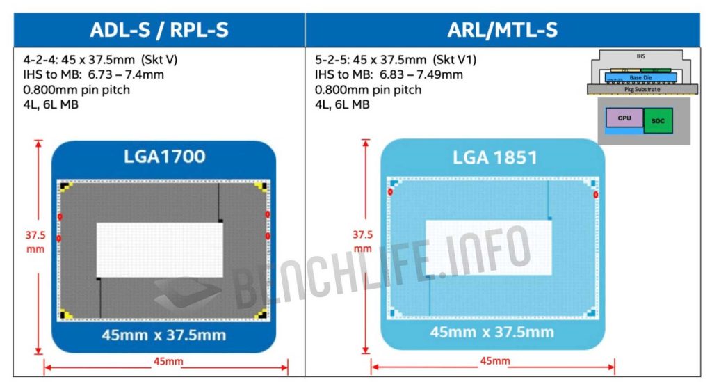 Intel Meteor Lake : finalement ce sera le socket LGA1851 et non LGA2521