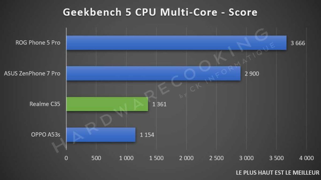 Test Realme C35 Geekbench 5 CPU Multi-Core