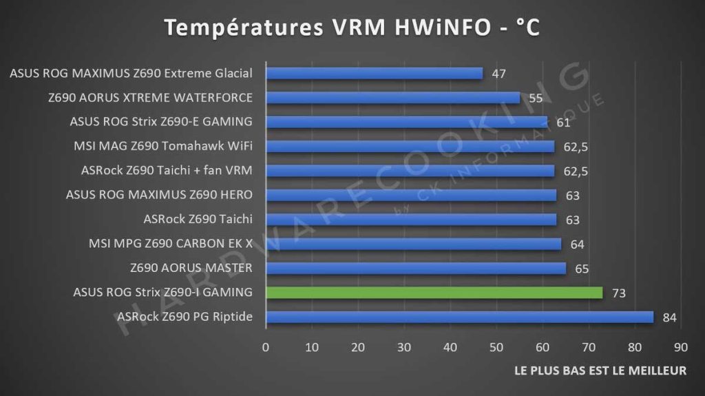 Test température VRM HWiNFO