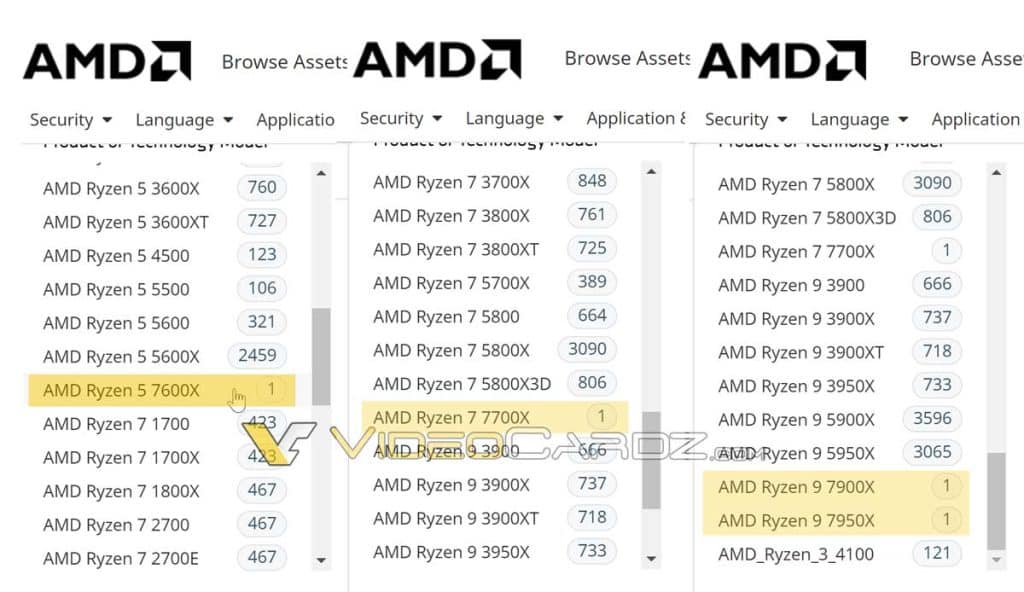 Les CPU AMD Ryzen 9 7950X, 7900X, R7 7700X et R5 7600X confirmés