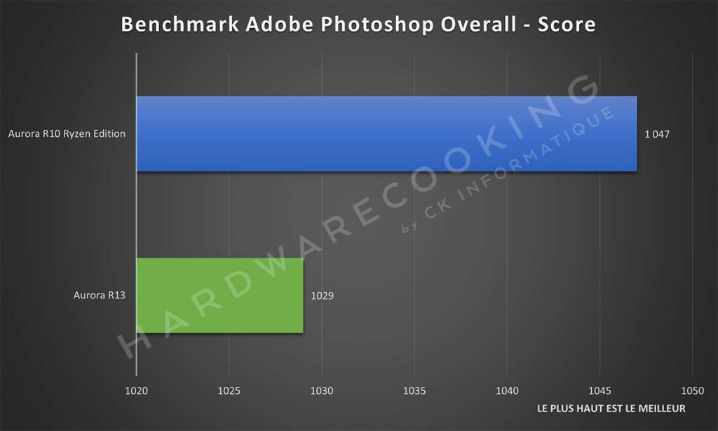 Benchmark Adobe Photoshop