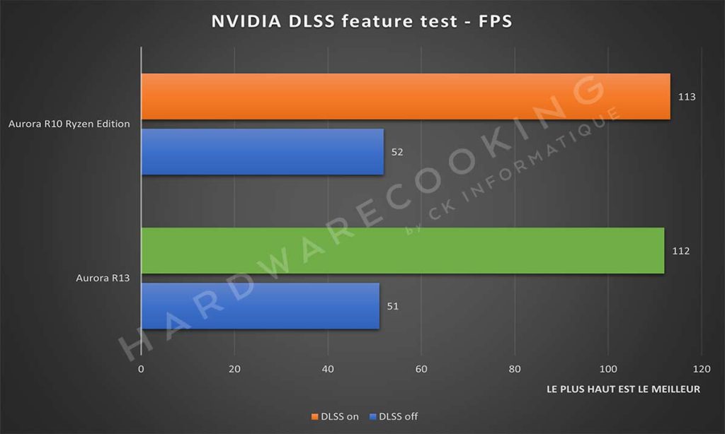 Benchmark NVIDIA DLSS feature test