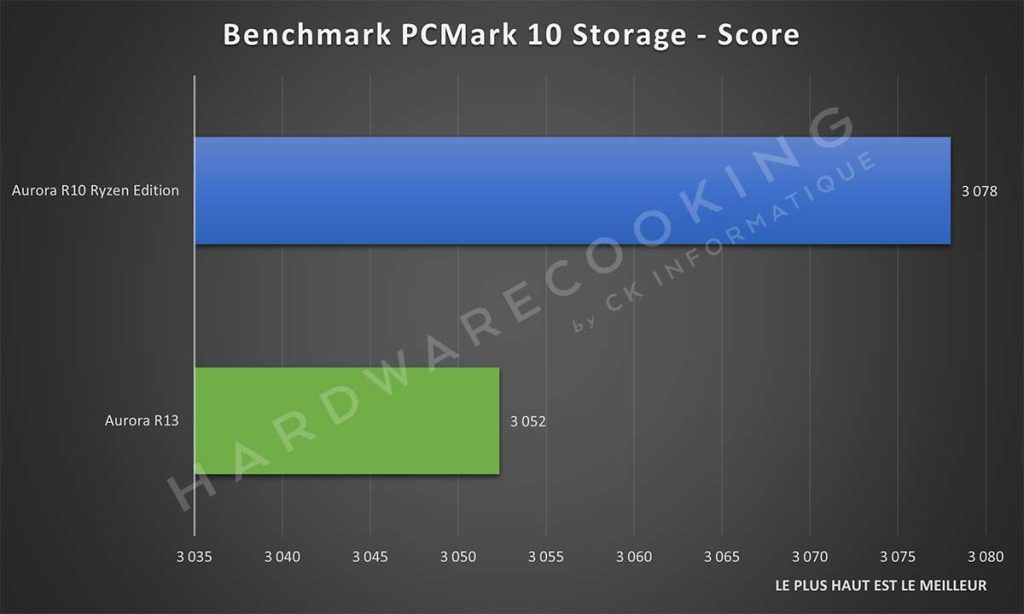 Benchmark PCMark 10 